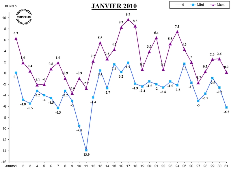 GRAPH TEMP 01-10.jpg